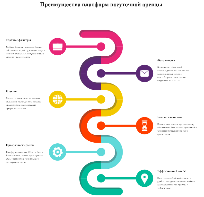 сниму квартиру посуточно
